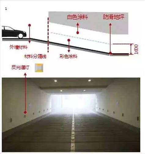 車庫出入口|你所知不知道的車庫設計細節，都在這裡